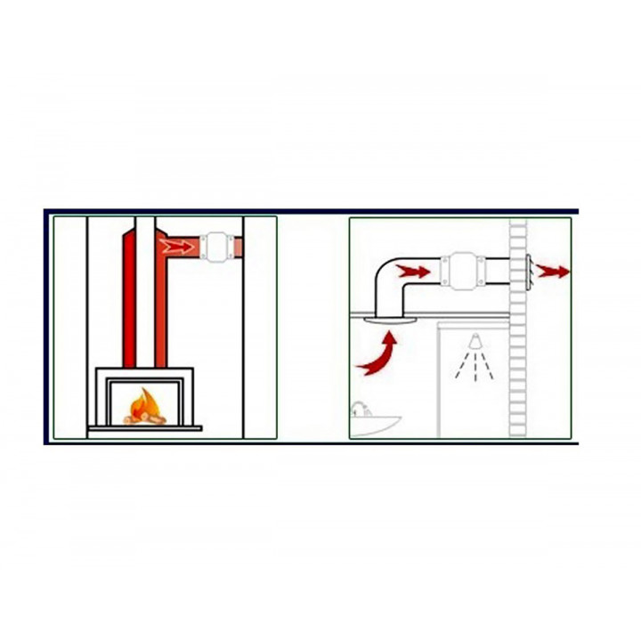 Ventilator za savno VOK-T 150°C, 135/Ø100mm, z povratnim ventilom