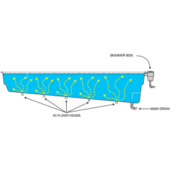 Samočistilni sistem za bazene Vantage Compass  Samočistilni sistem za bazene Vantage Compass