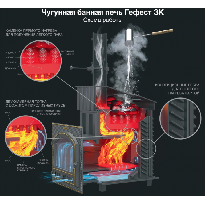 Peč za savno na drva - Gefest GFS ZK 45 (M) President 1160/60 Saapstone