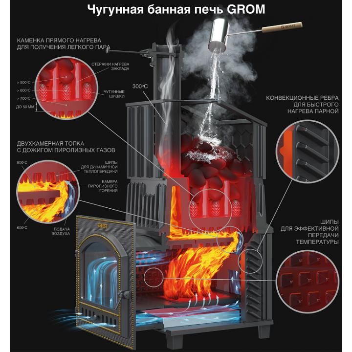 Savna peč na drva - Gefest Grom 30 (P) President 1150/50 Serpentine
