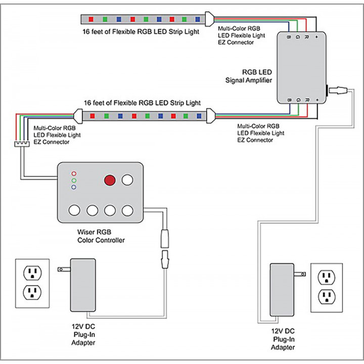 SAUFLEX 5050 LED RGB LUX komplet 14,7 W/m 60 LED/m